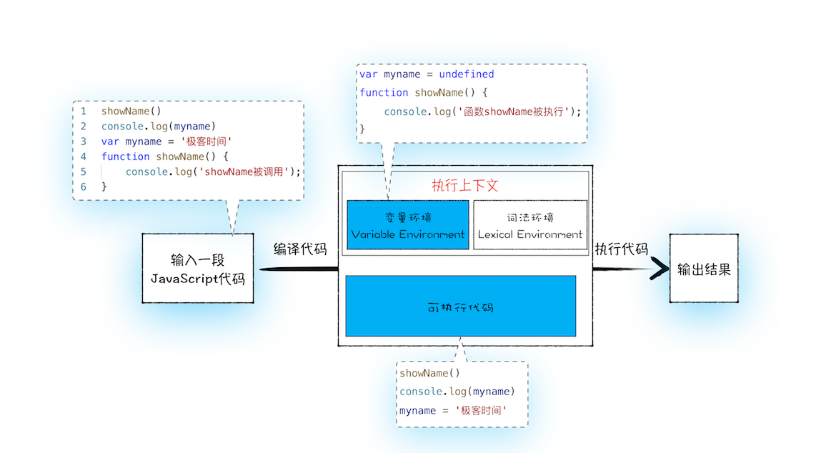 执行流程图