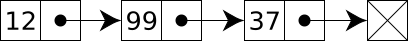 Linked List Data Structure