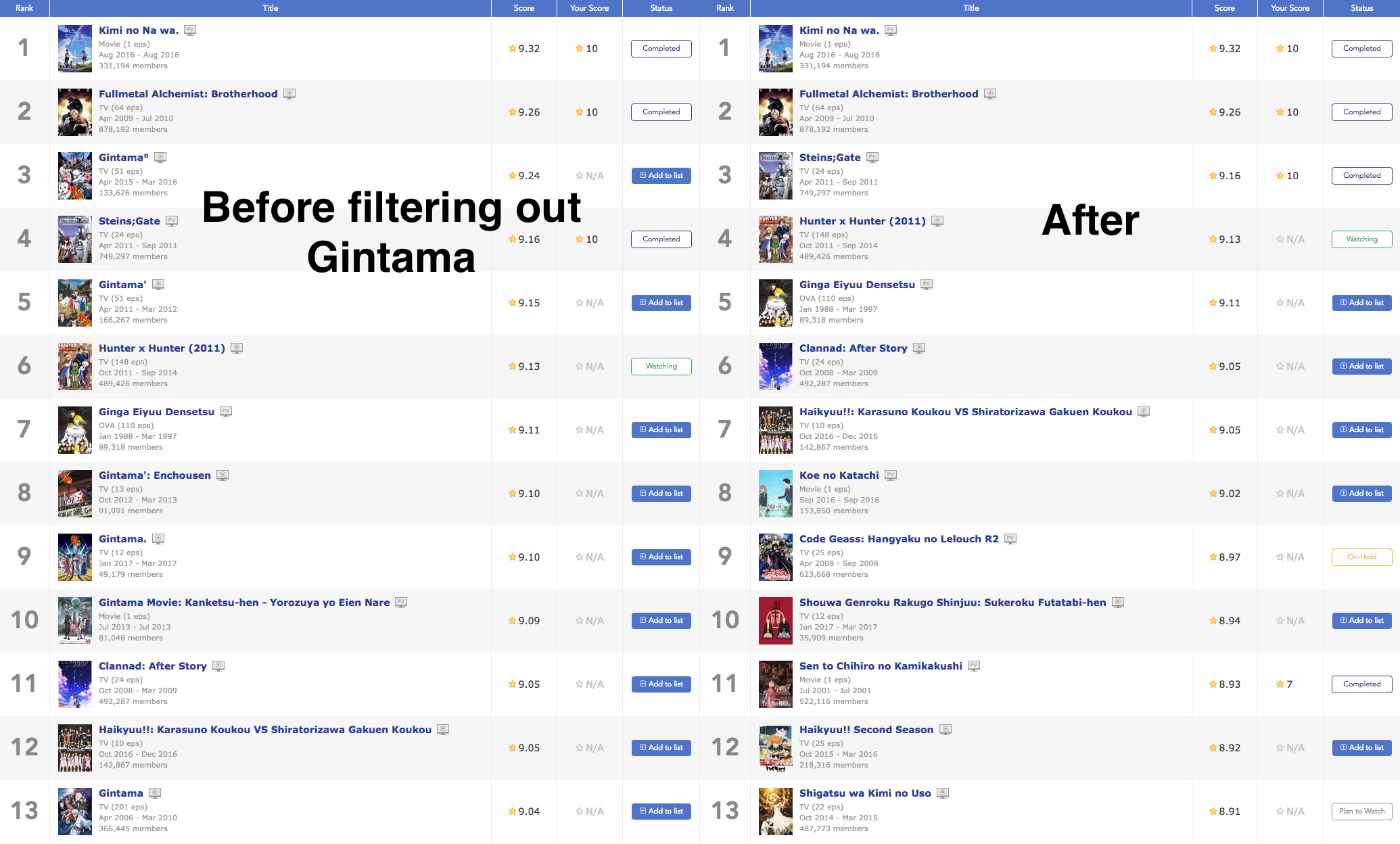 Filtering out Gintama as an example