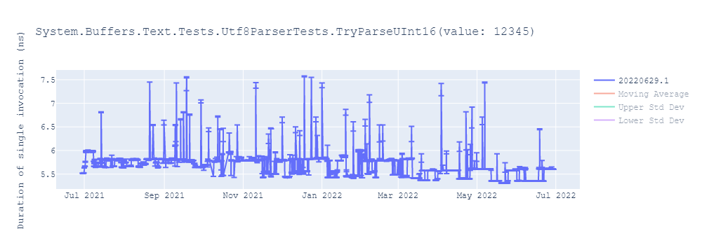 graph