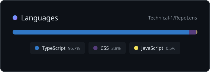 RepoLens languages