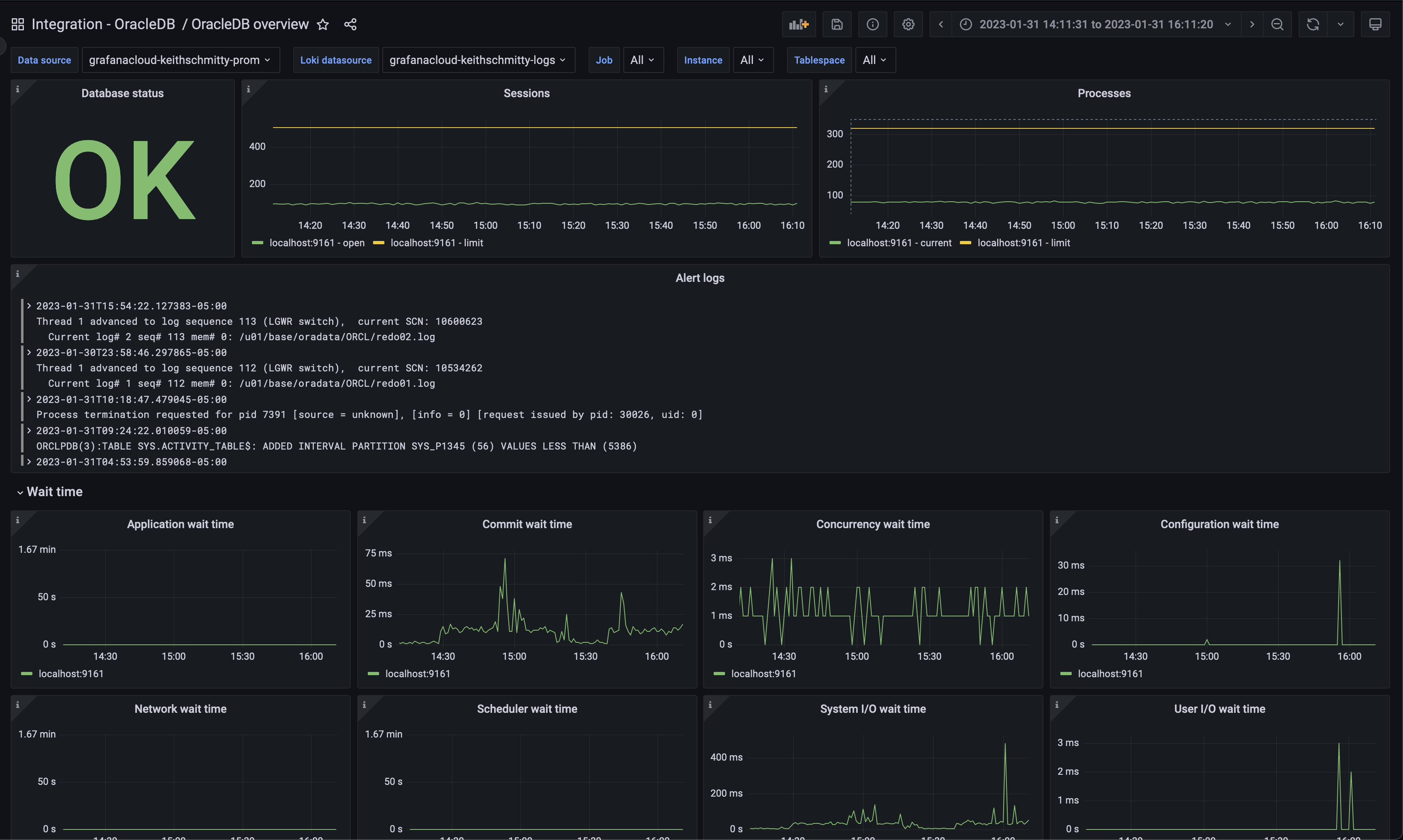 Screenshot of the overview dashboard