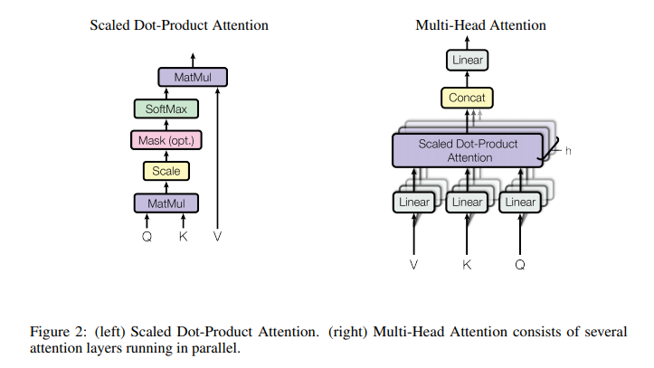  Muti-Head Attention