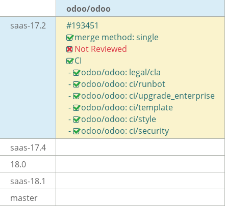 Pull request status dashboard