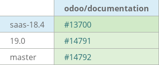 Pull request status dashboard