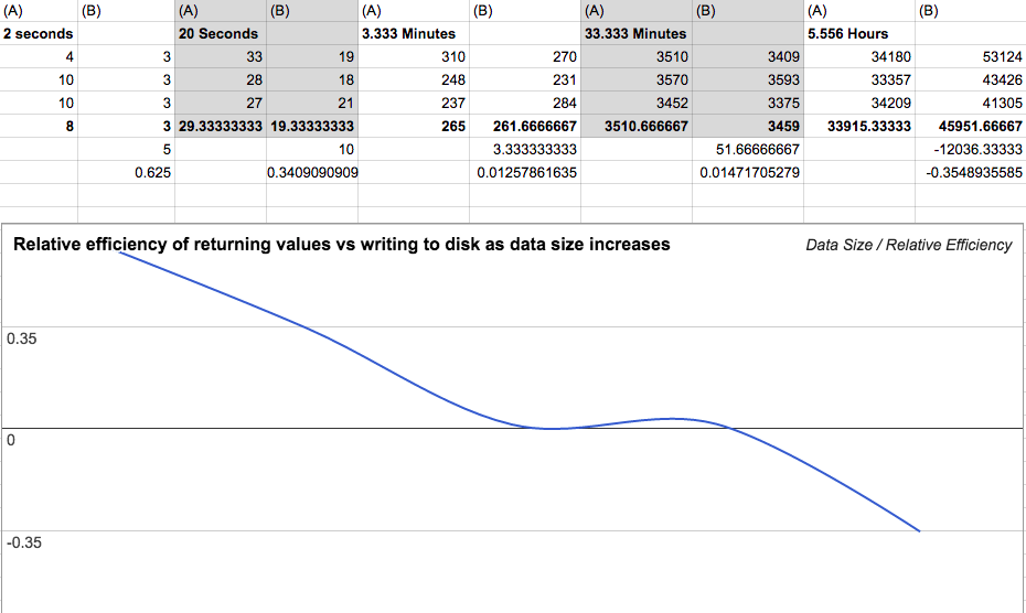 disc vs return graph