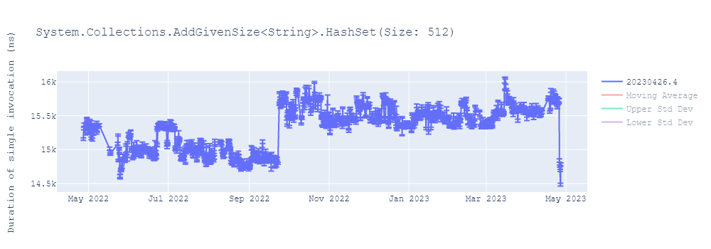 graph