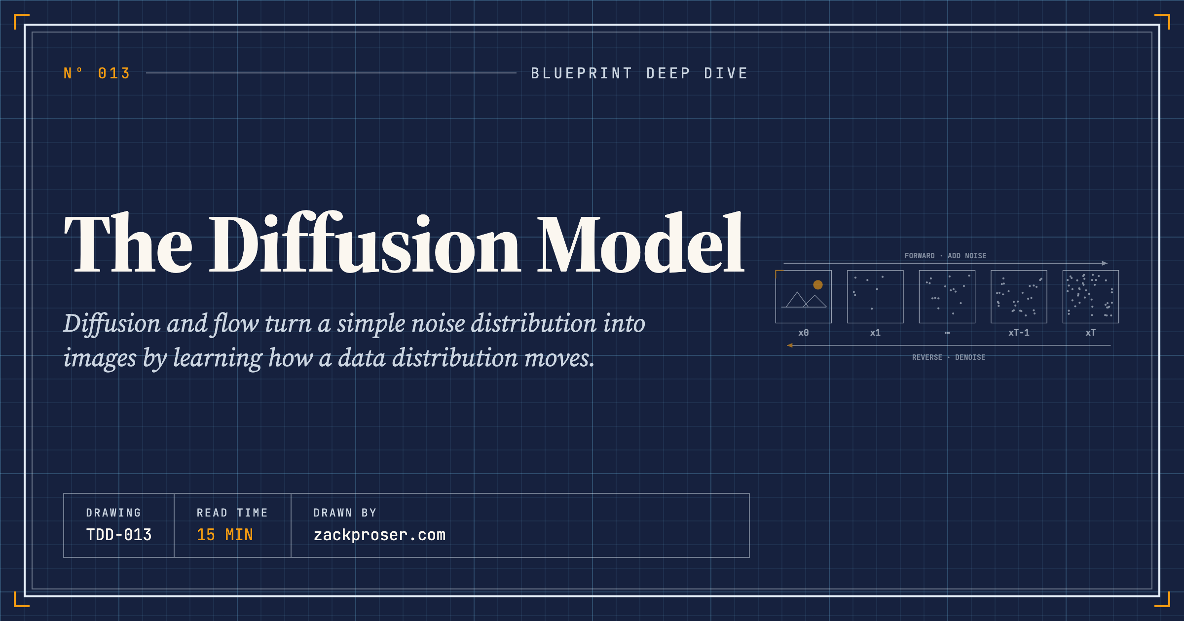 The Diffusion Model