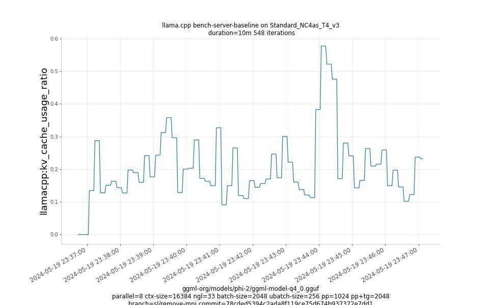 kv_cache_usage_ratio