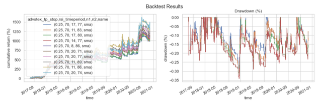 cumulative returns