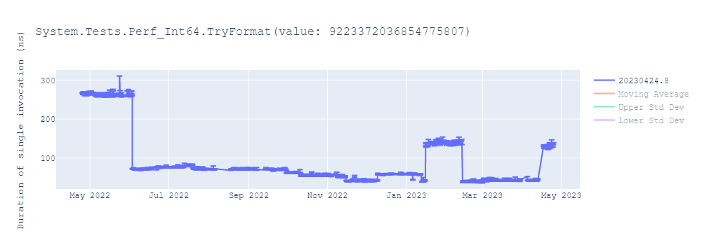 graph