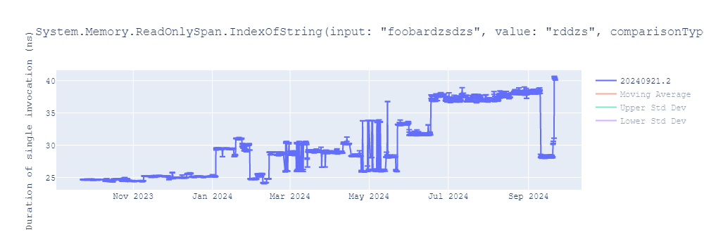 graph