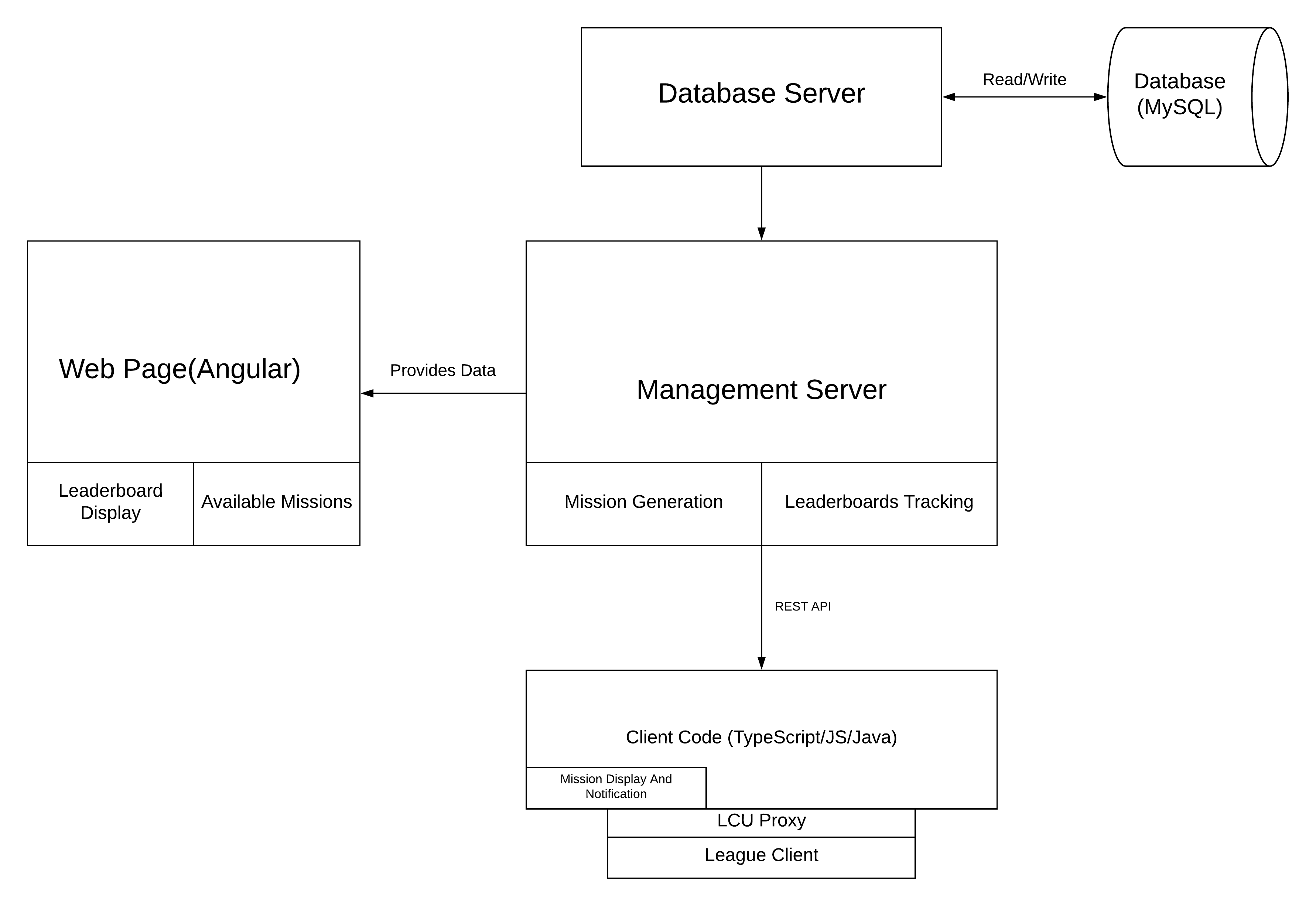 Image of Overall Architecture