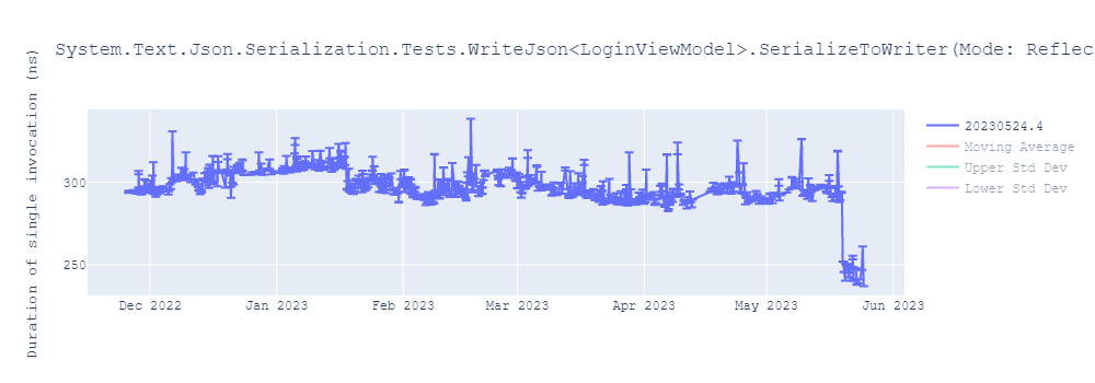 graph