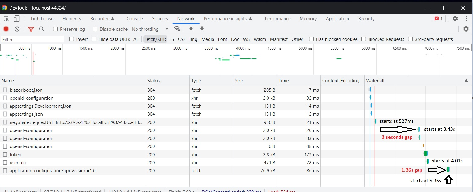 Loading after caching