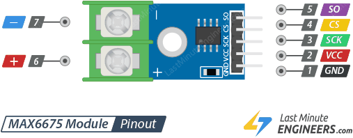 MAX6675 Module Pinout