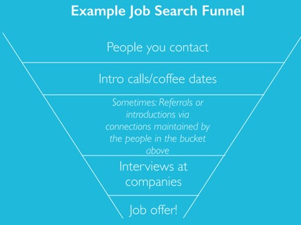 Sales Funnel