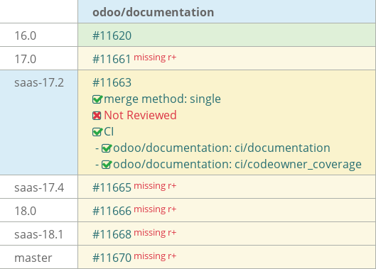 Pull request status dashboard