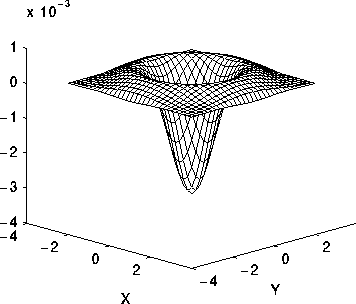 LoG matrix