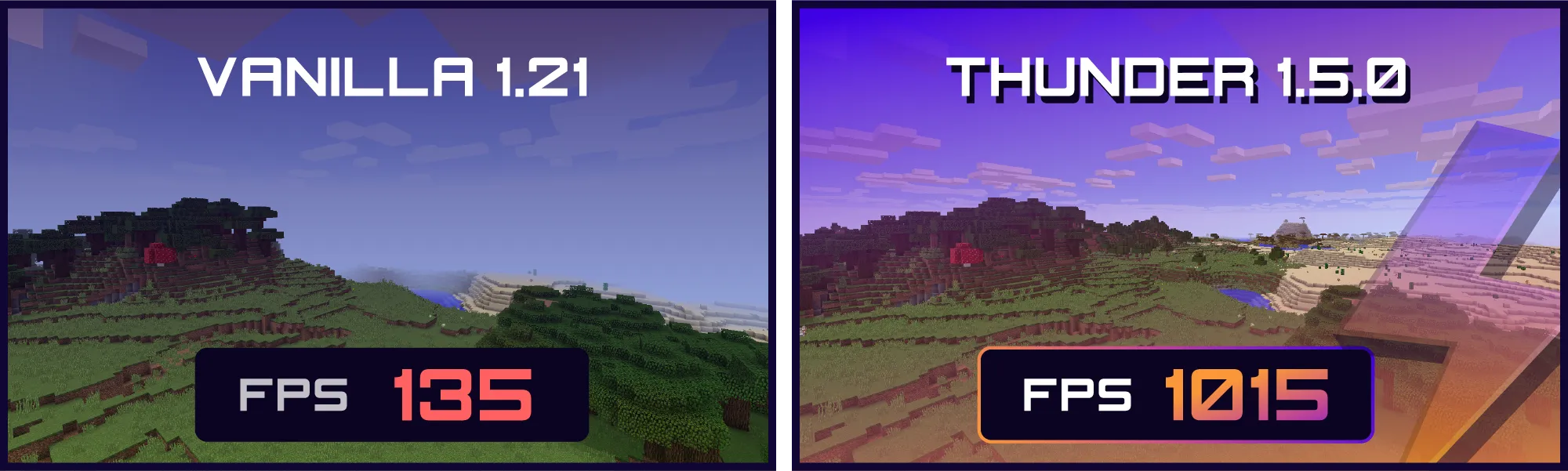 A comparison between Thunder and Vanilla showing a 250% FPS improvement