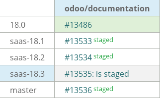Pull request status dashboard
