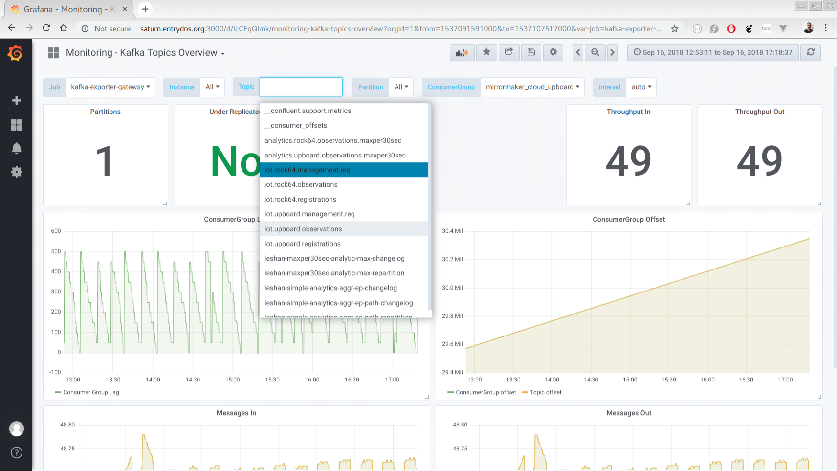 monitoring_kmonitoring_kafka_topics_overview