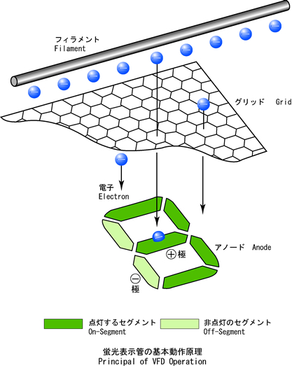 VFD Structure 2