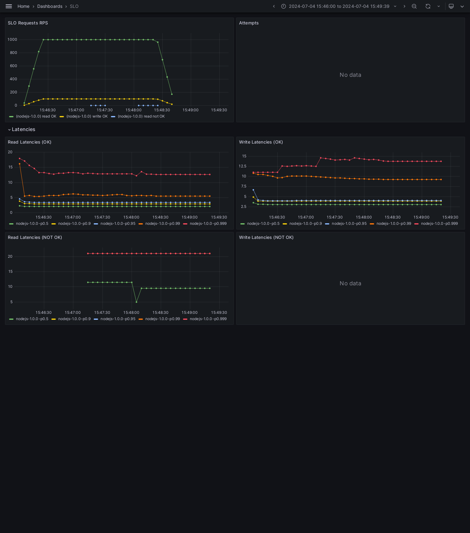 SLO-nodejs