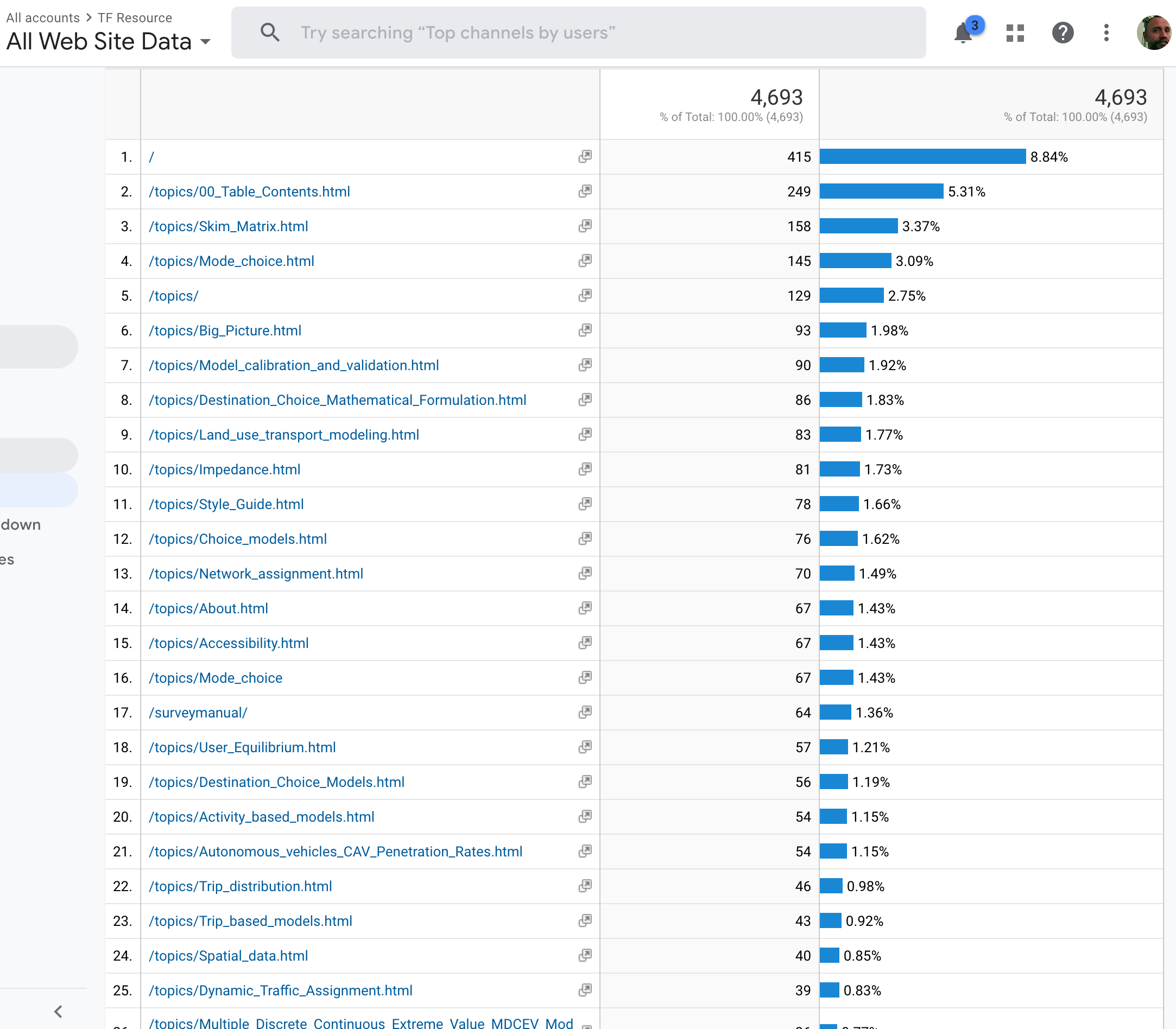 Google Analytics