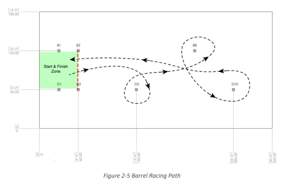 barrel-run