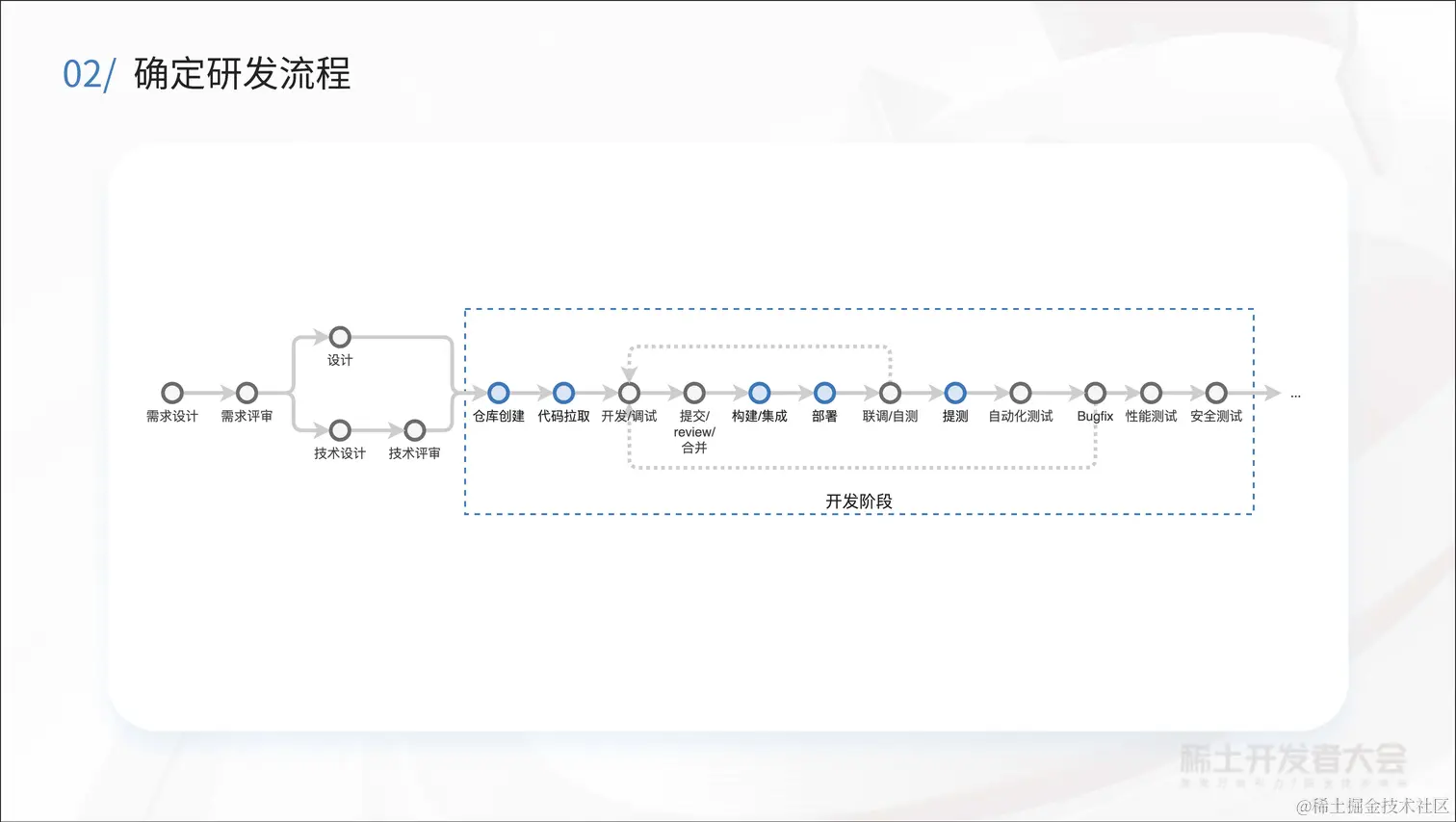 大前端工程实践与性能优化-金振祖-统一工程化！奇安信千星平台的破圈之路v1.1_页面_15.jpg