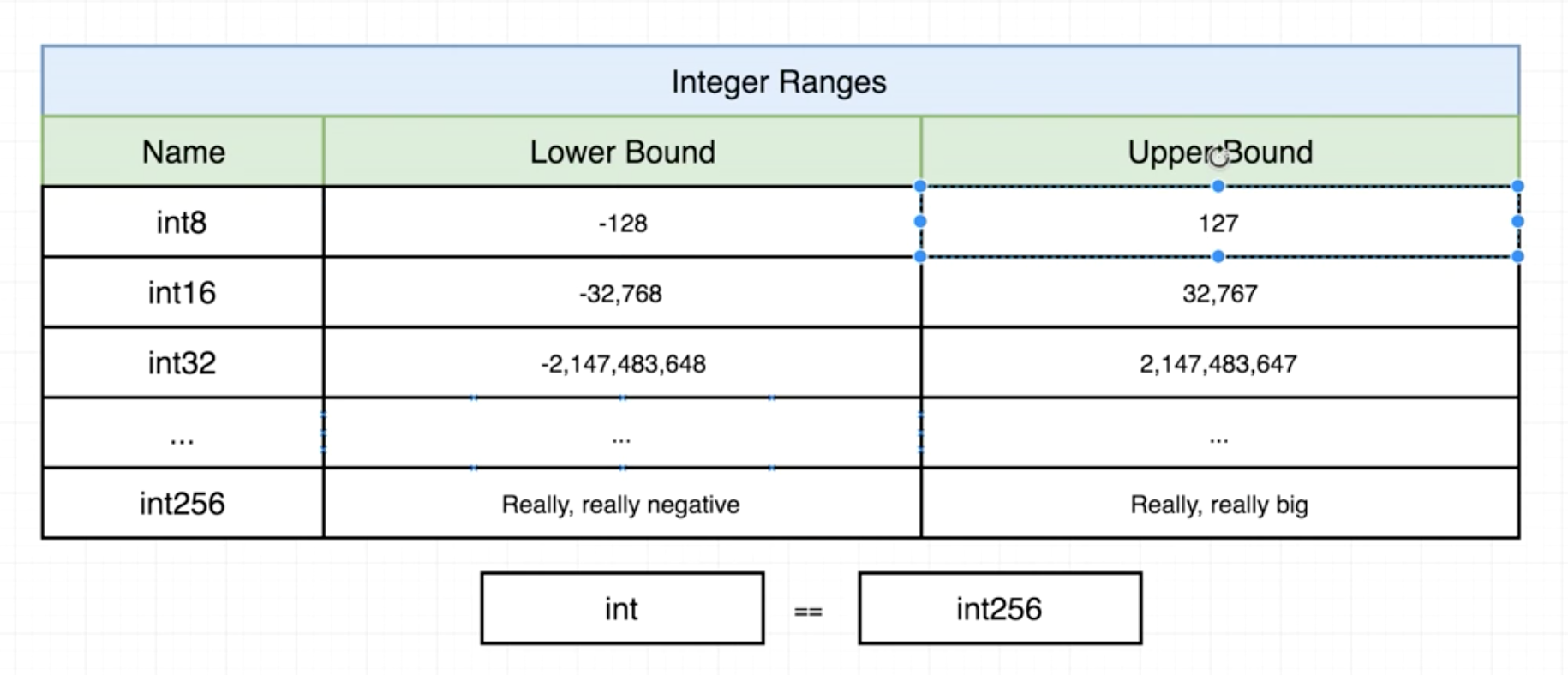 Solidity data type 2