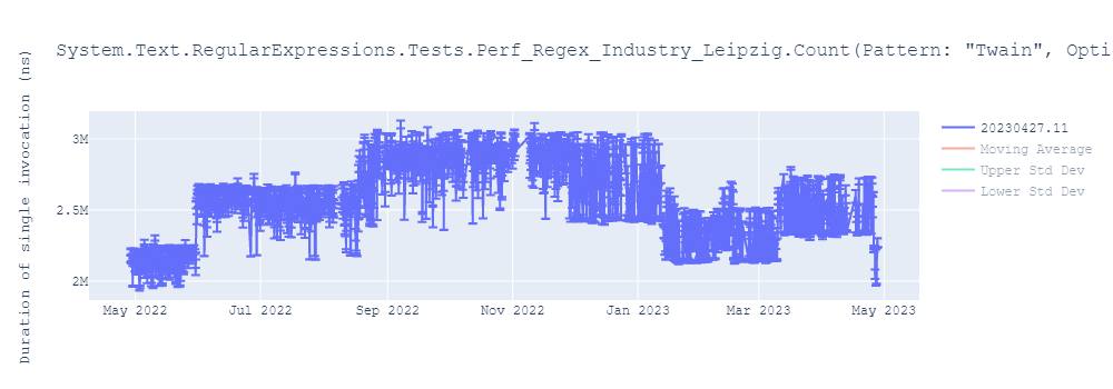 graph