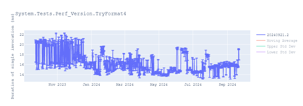 graph