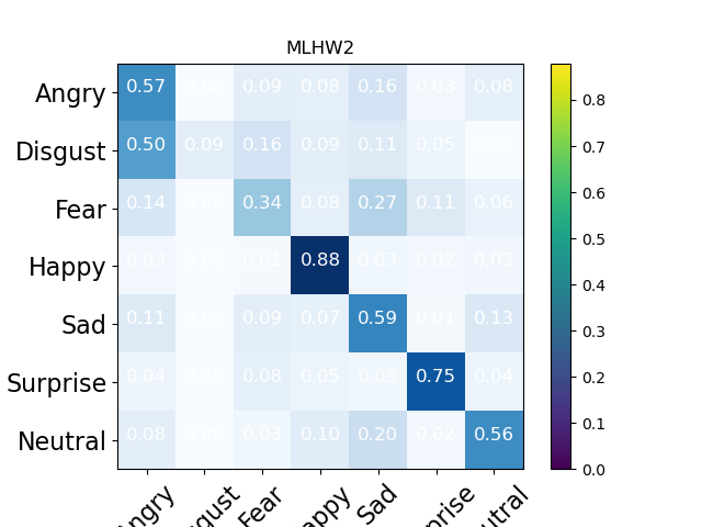 confusion_matrix