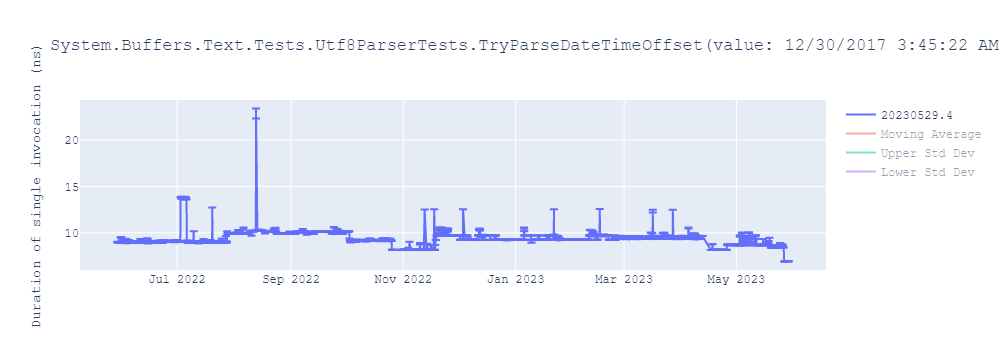 graph