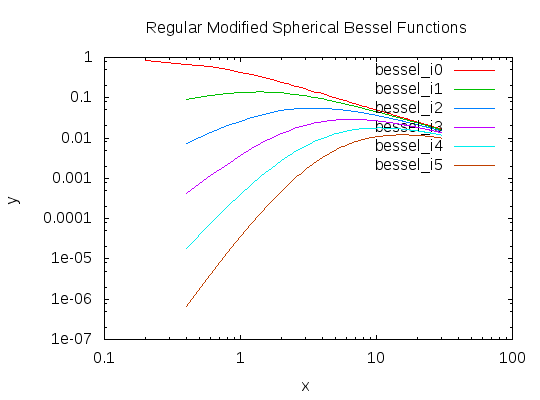 bessel_il.png