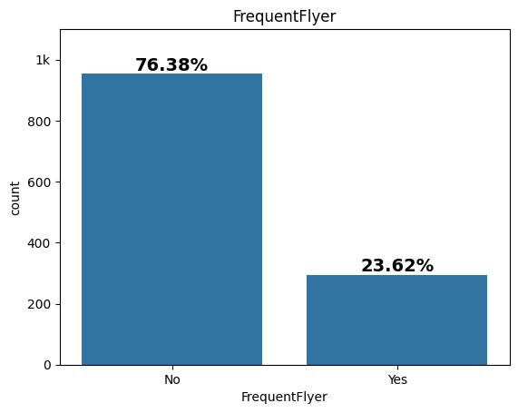 FrequentFlyer Countplot