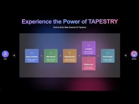 YouTube Preview