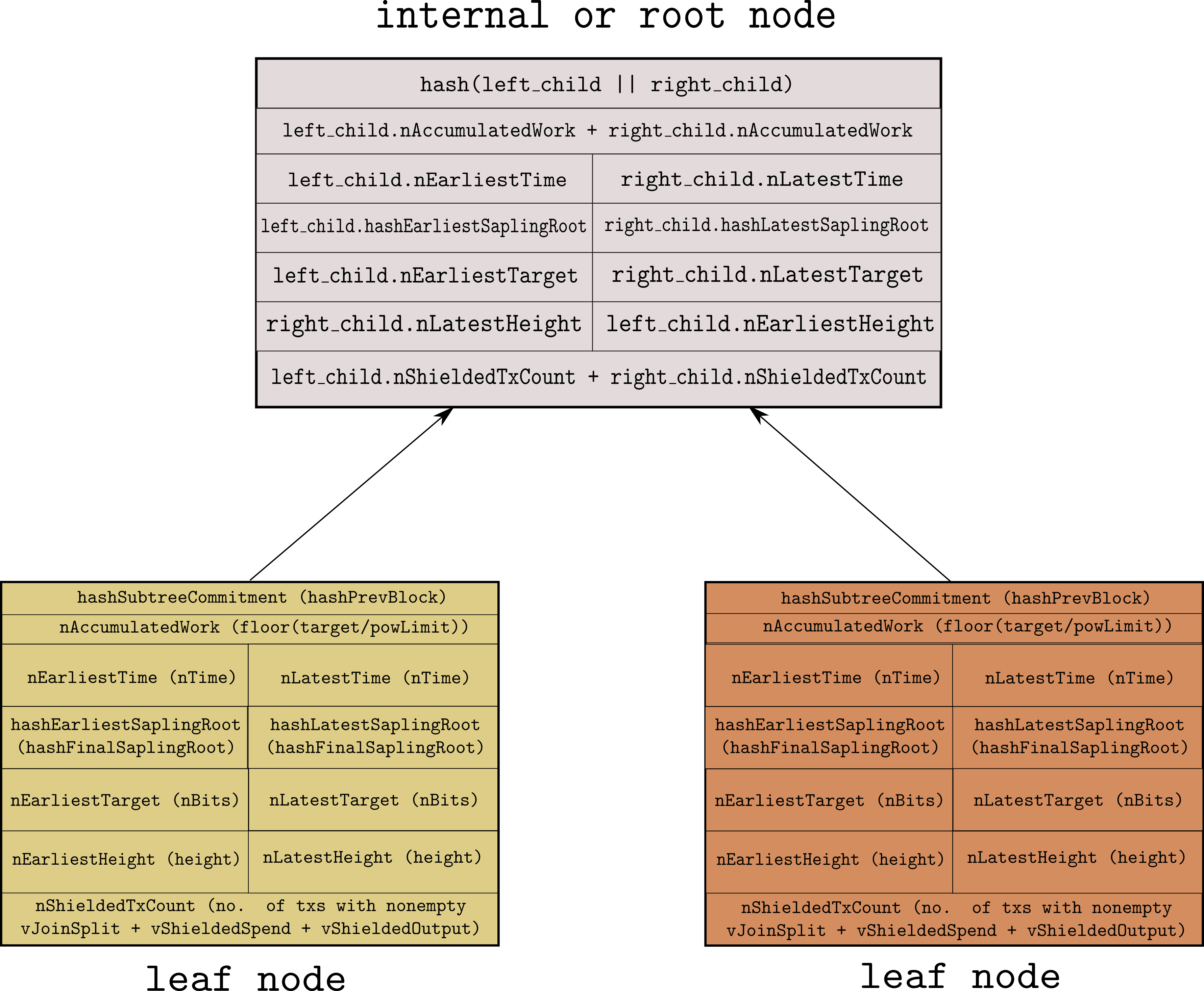 zcash_MMR_hash