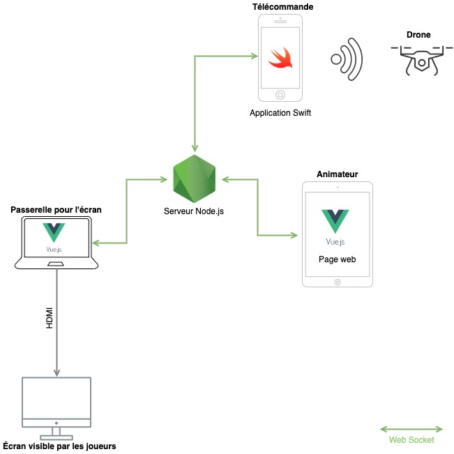 Technical schema