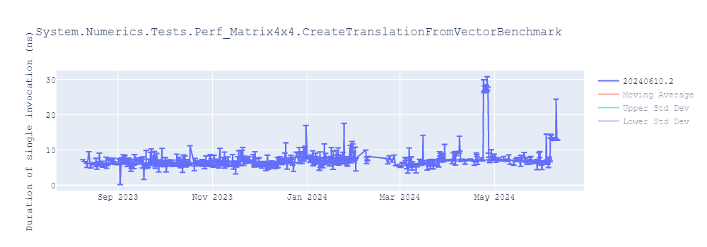 graph