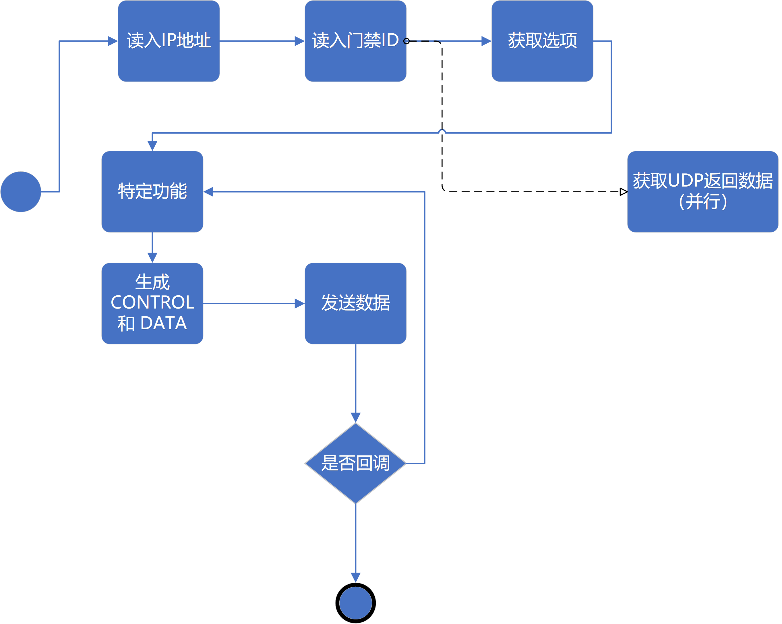 程序概念图