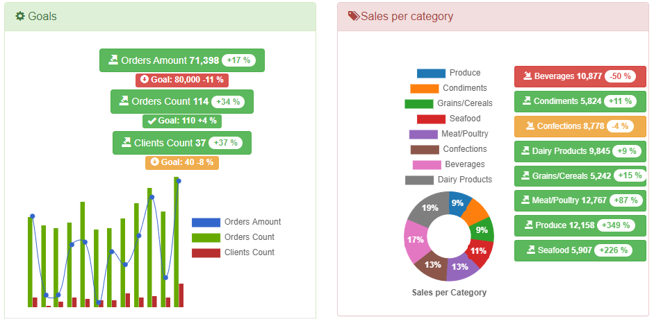 HTML Report Result