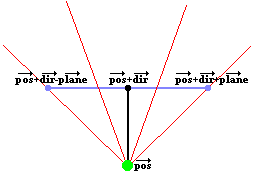 Ray vector