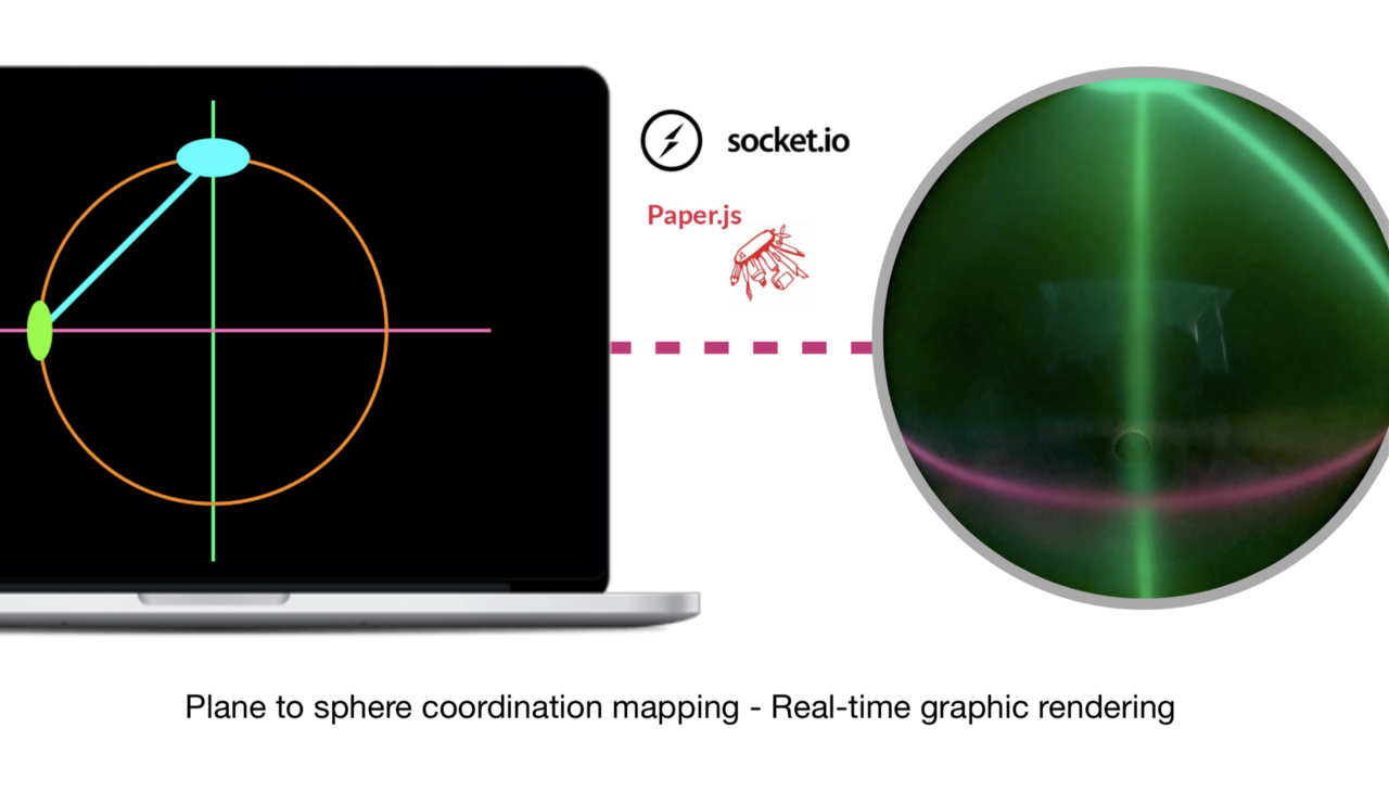 Projection mapping