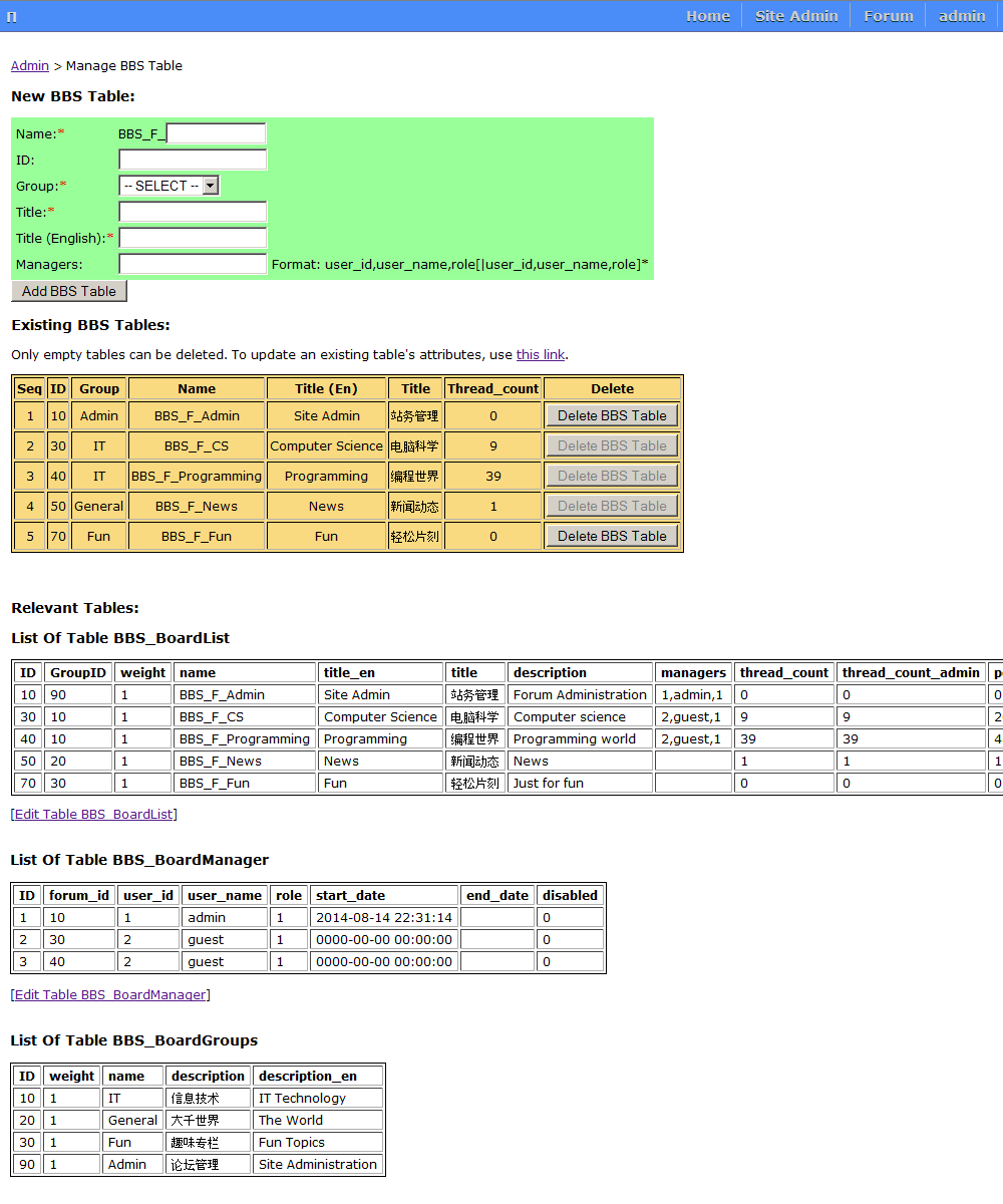 admin manage board screenshot