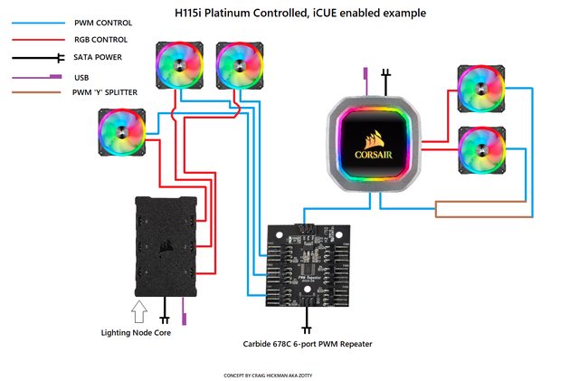 H150i Platinum Controlled, iCue Enabled Example
