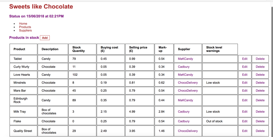 stock inventory page