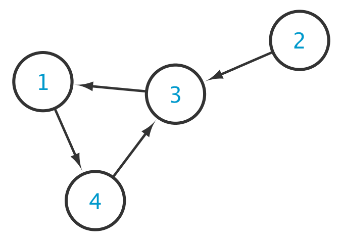 Small Network Sample